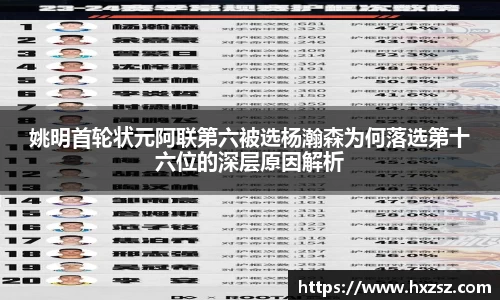 星空xk体育姚明首轮状元阿联第六被选杨瀚森为何落选第十六位的深层原因解析